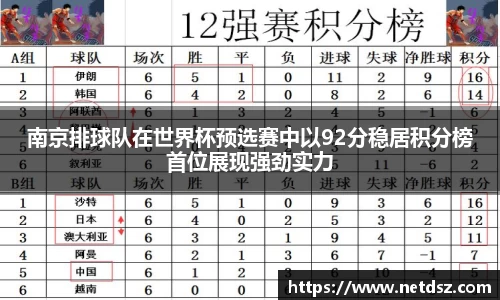 南京排球队在世界杯预选赛中以92分稳居积分榜首位展现强劲实力